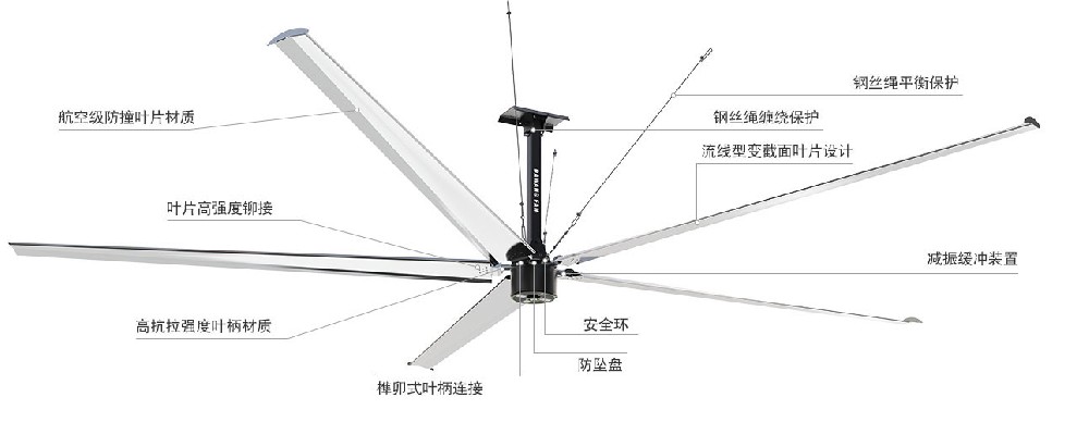 永磁同步系列工业吊扇