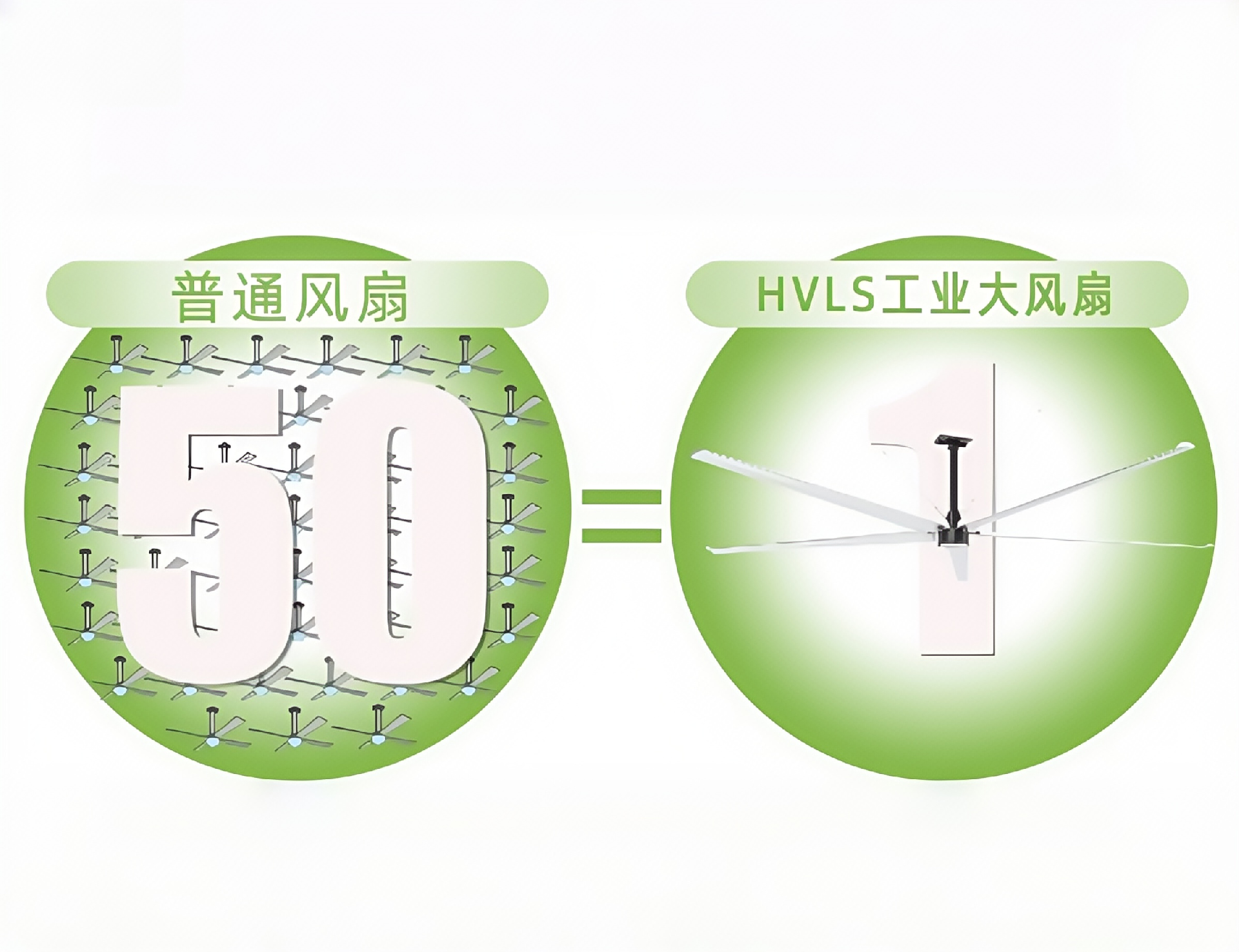 高大空间通风降温新宠：HVLS 风扇凭啥成工厂车间通风降温首选？