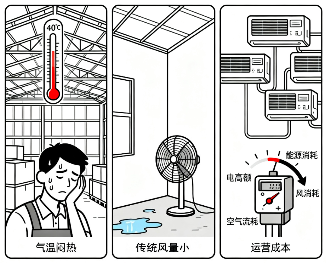 HVLS风扇如何为美国仓库带来效率节能的作业革命？