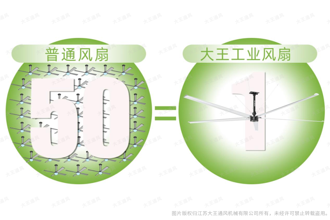 工业风扇怎么不踩雷?HVLS选购干货!
