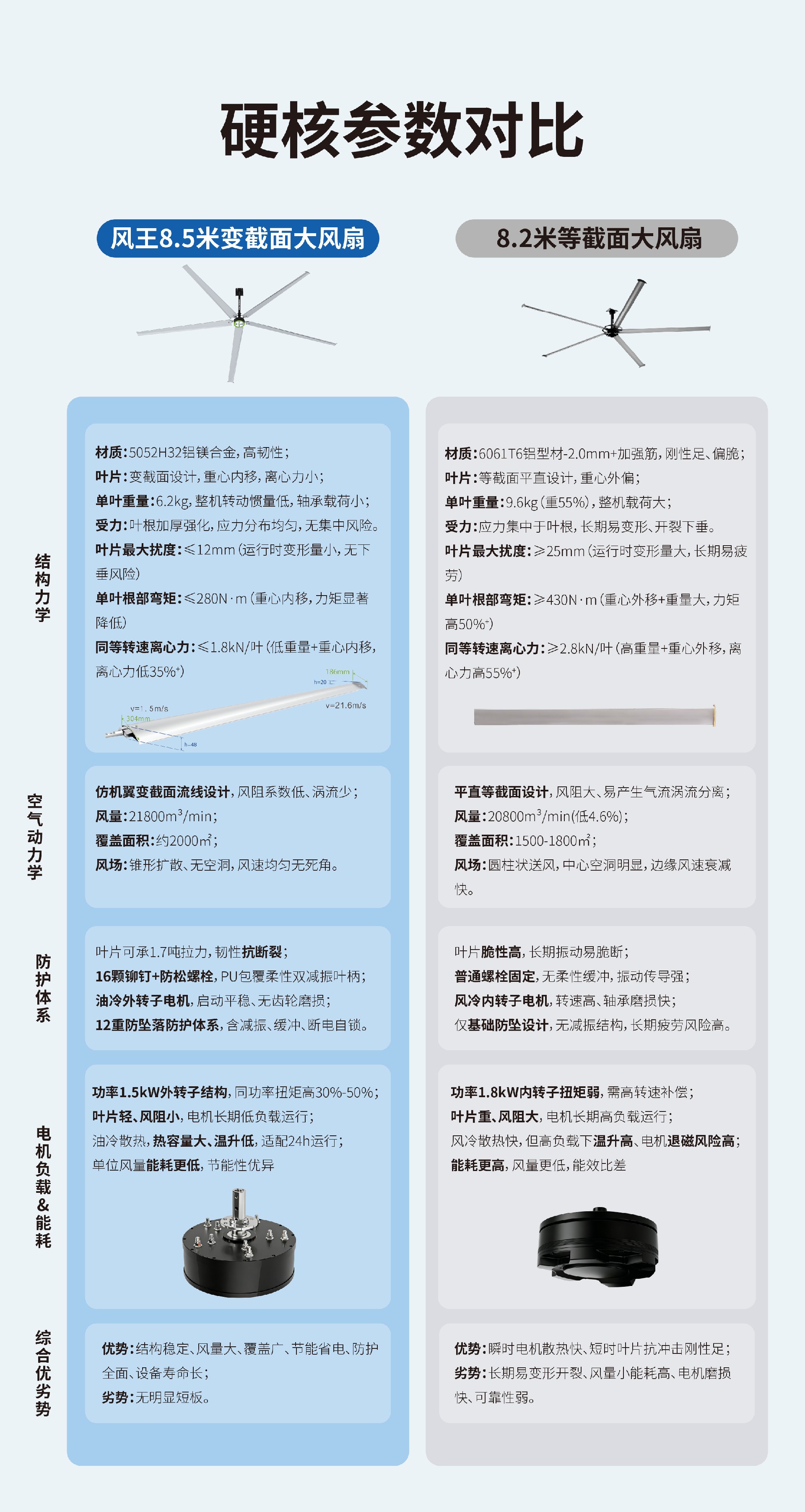 8.5米风扇对比图_画板 1.jpg